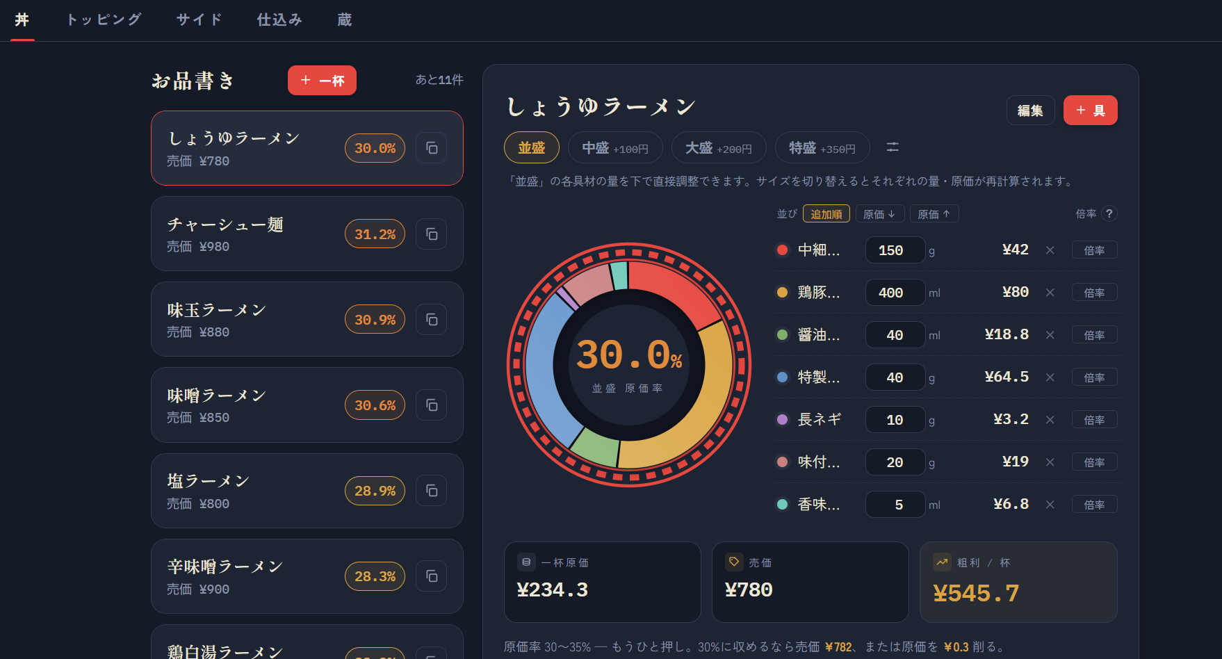 丼勘定のPC画面。お品書き一覧と、しょうゆラーメンの原価率30.0%、一杯原価¥234.3、売価¥780、粗利¥545.7が表示されている