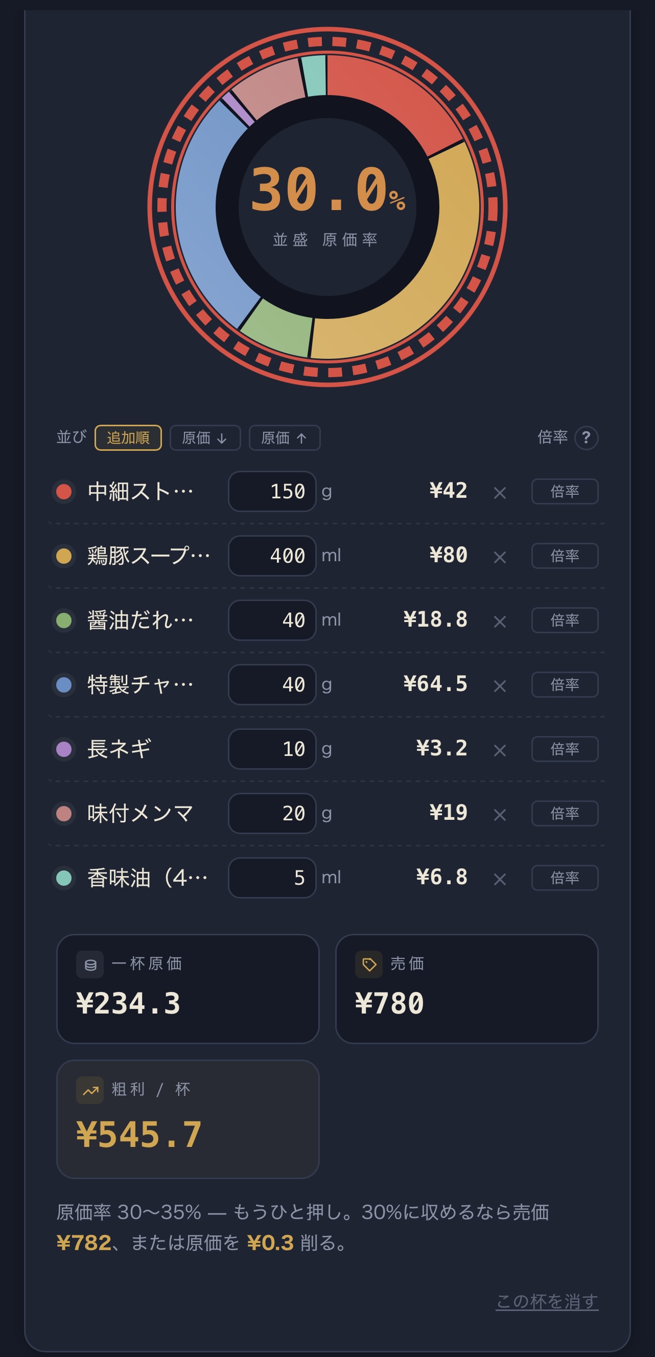 丼勘定のスマートフォン画面。原価率グラフと材料ごとの使用量・金額